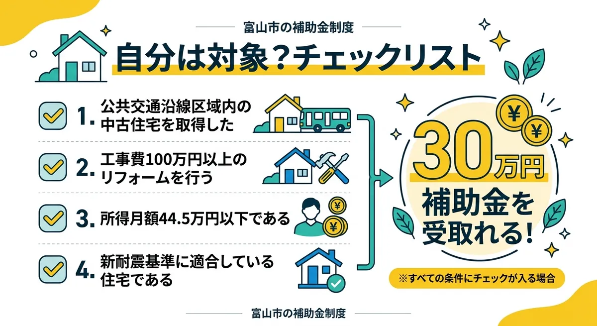 対象者チェックリスト(公共交通沿線リフォーム補助事業)