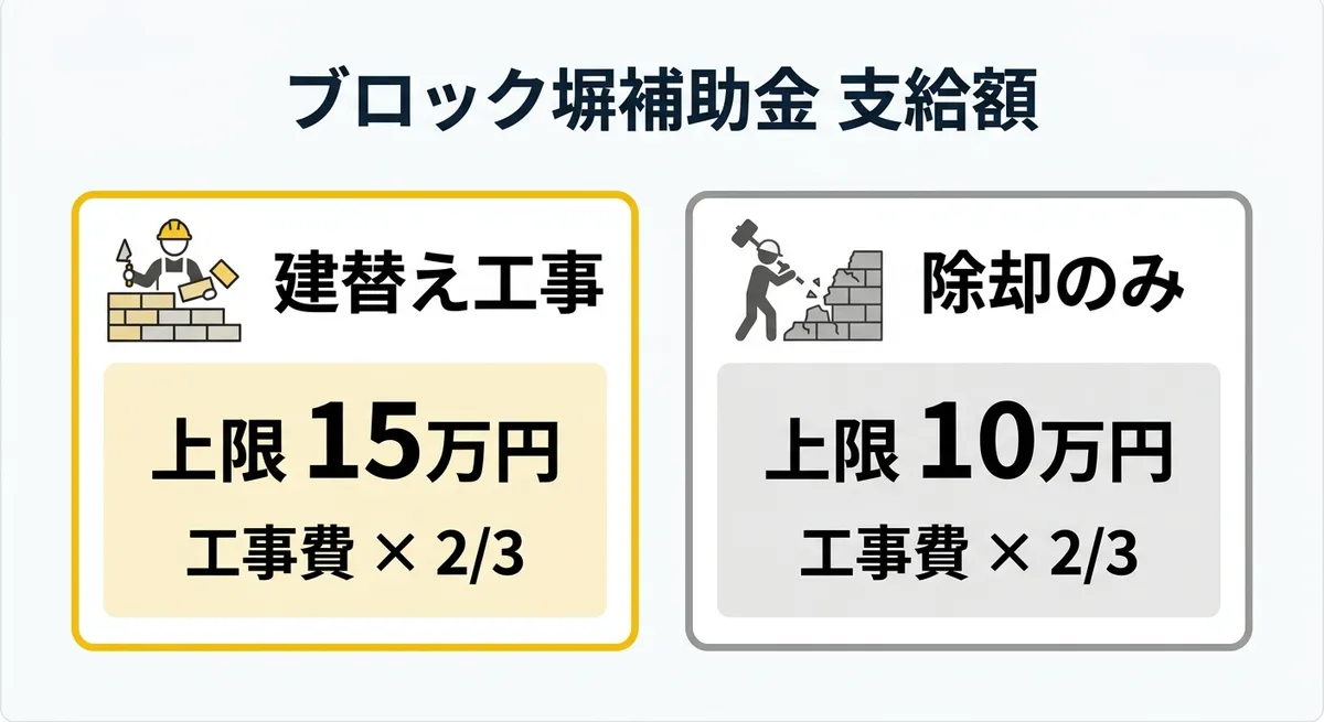 ブロック塀補助金 支給額比較