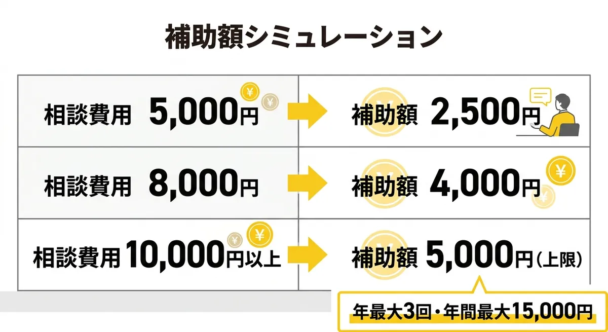 補助額シミュレーション表