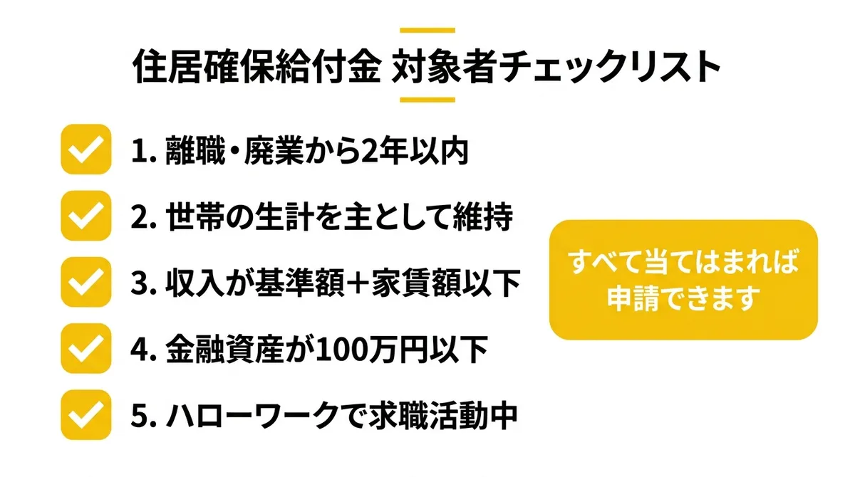 住居確保給付金 対象者チェックリスト