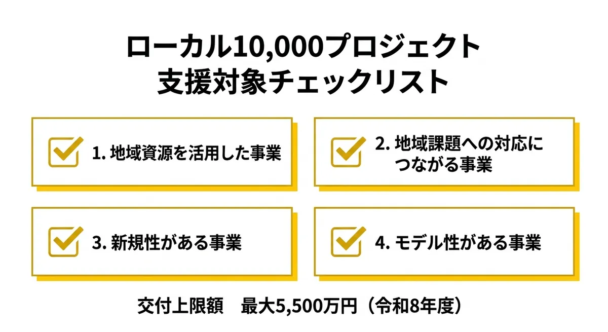 支援対象チェックリスト