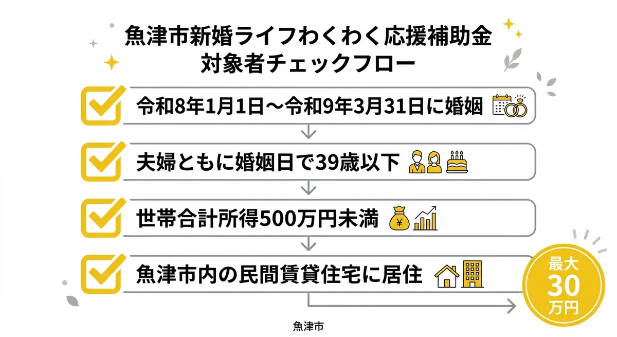 対象者チェックフロー
