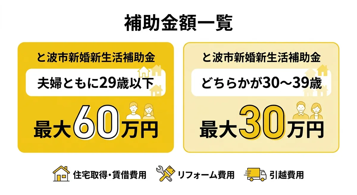 補助金額比較