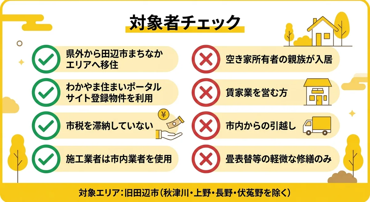 対象者チェックリスト