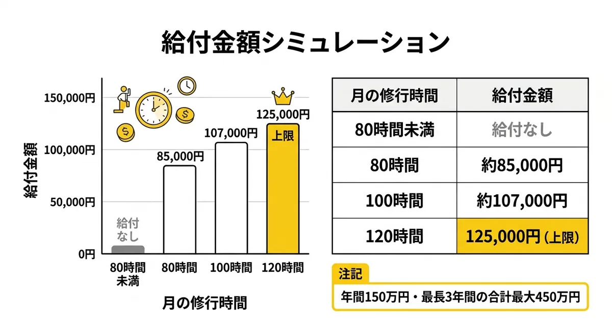 給付金額シミュレーション