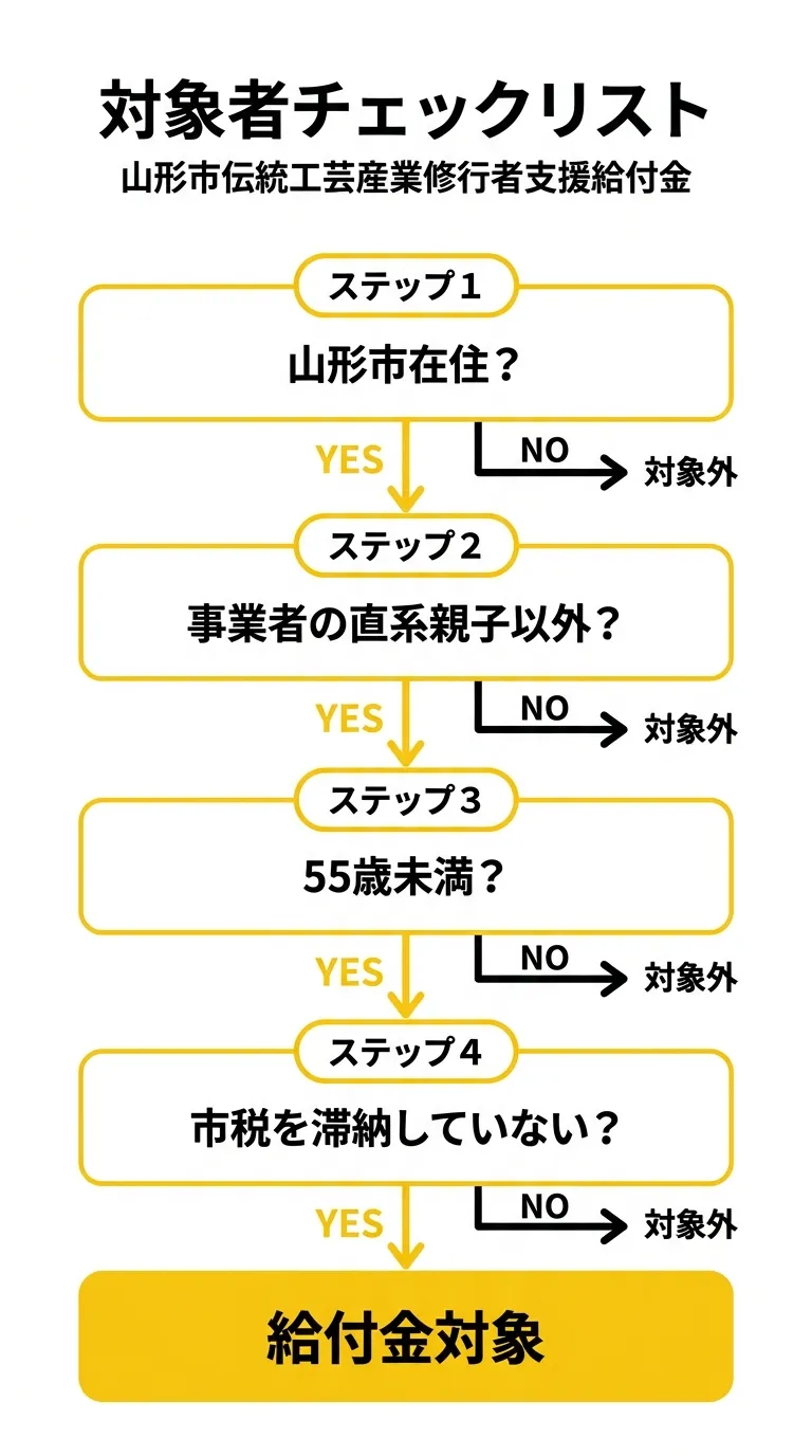 対象者チェックリスト
