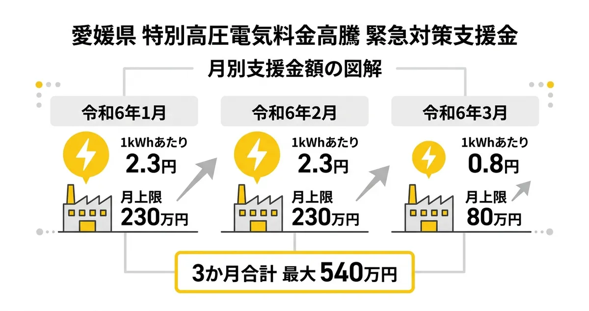 月別支援金額まとめ