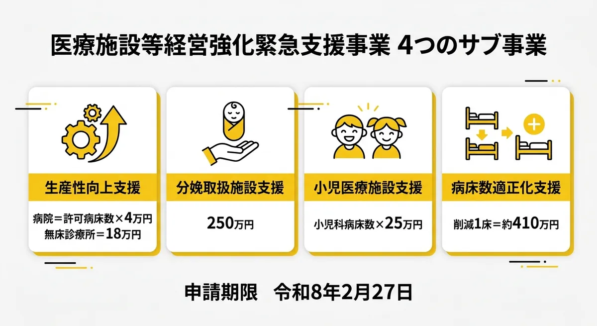 4つのサブ事業比較