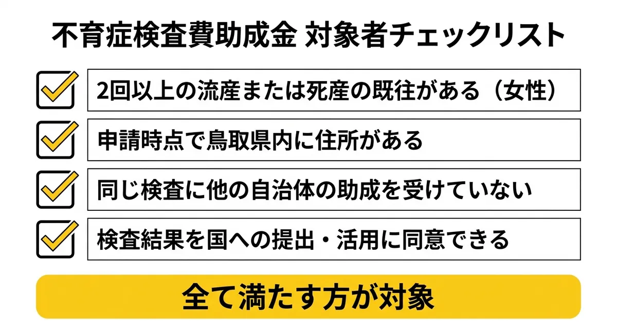 不育症検査費助成金 対象者チェックリスト