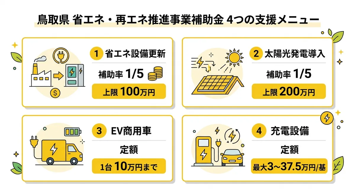 4つの支援メニュー一覧図