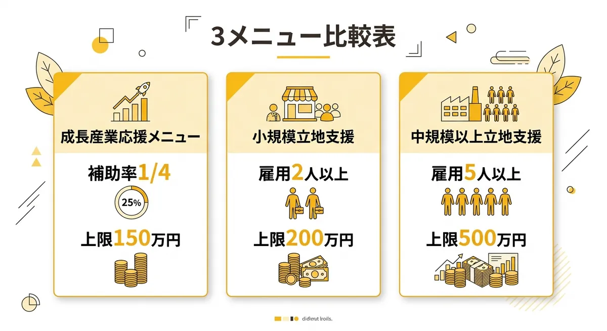 3メニュー比較表