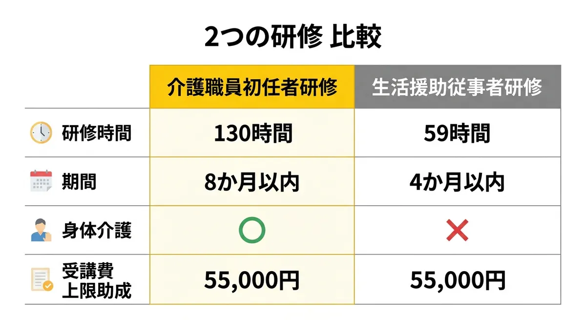 2つの研修 比較