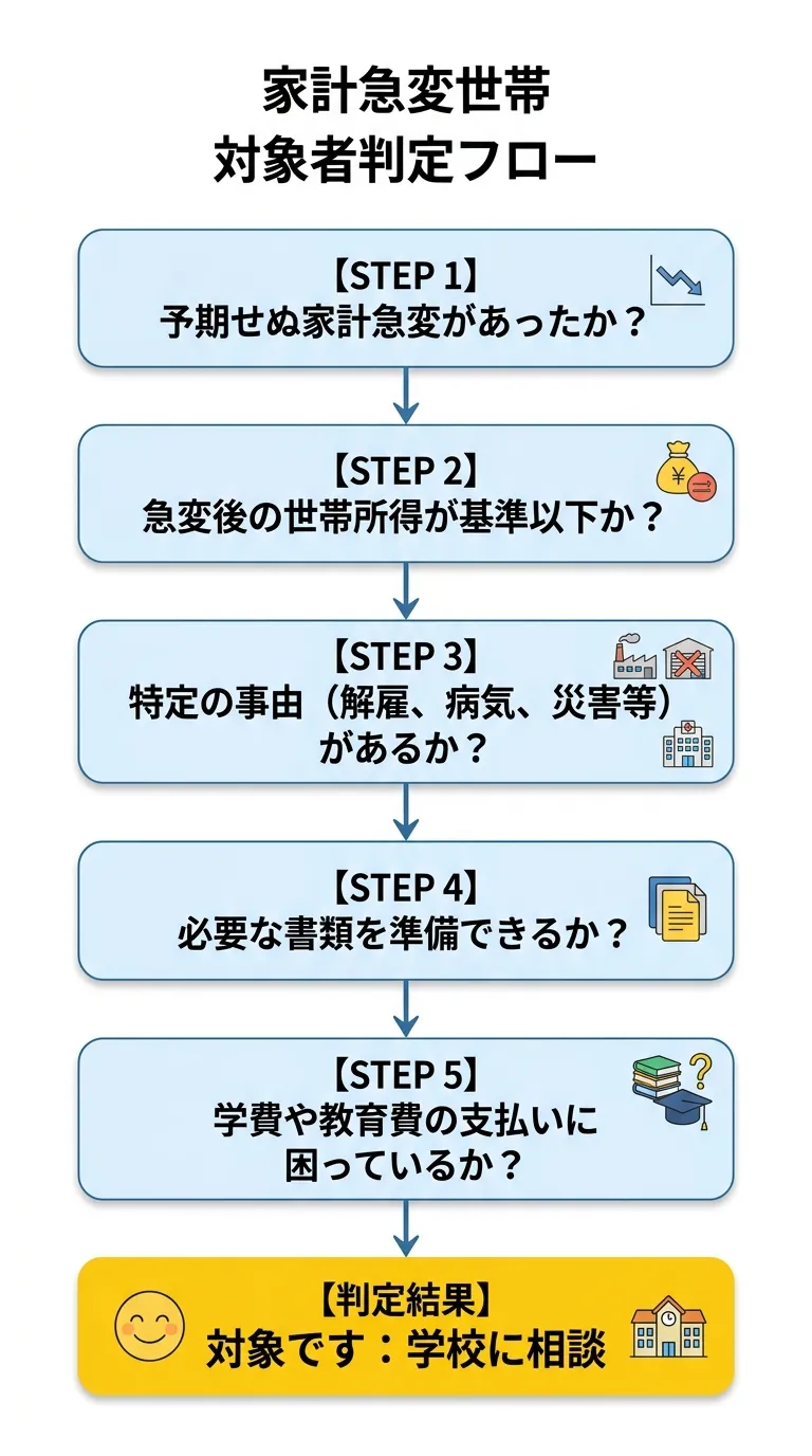 対象者判定フロー図