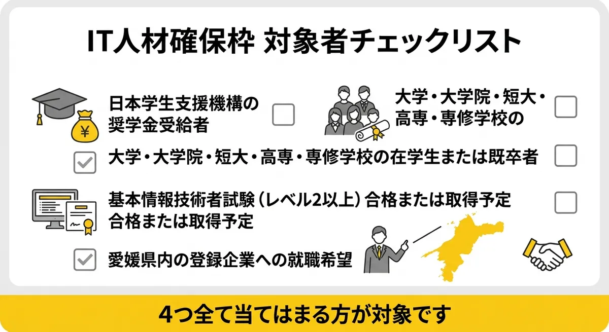 IT人材確保枠 対象者チェックリスト
