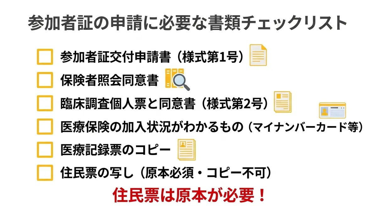 申請フローと必要書類のチェックリスト図