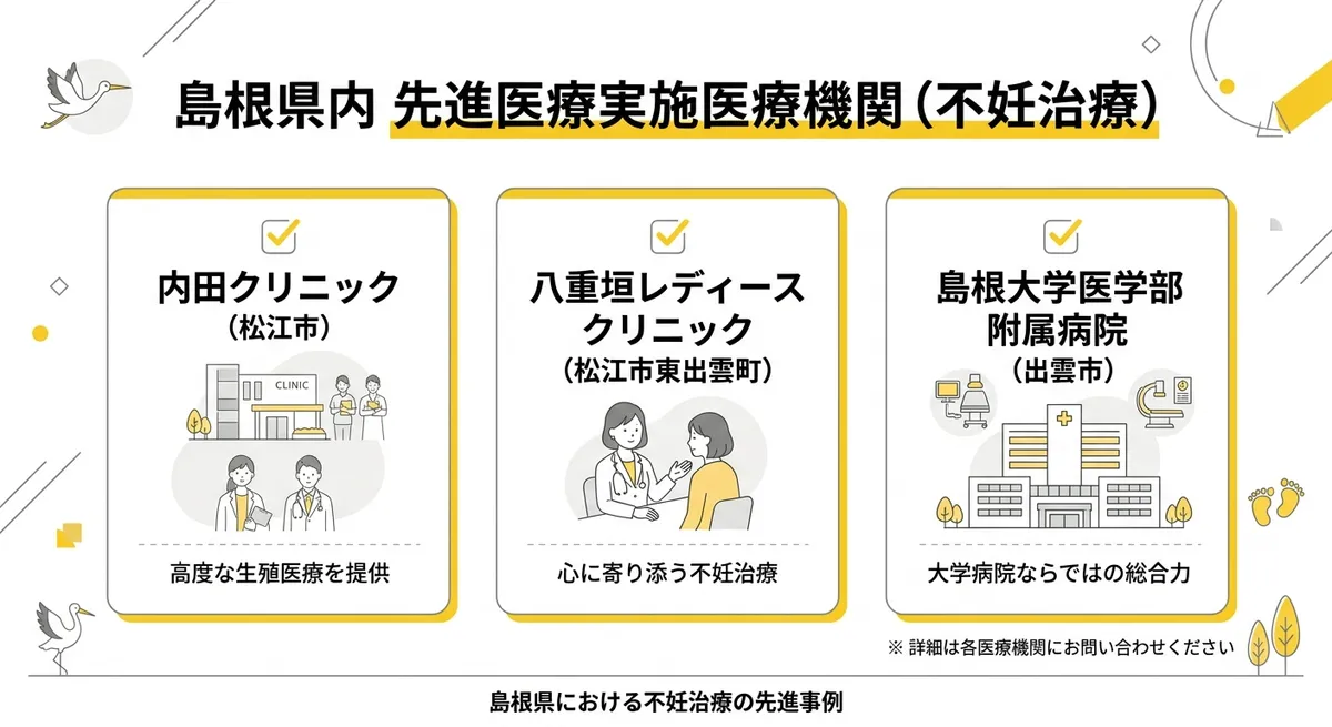 島根県内先進医療実施医療機関マップ