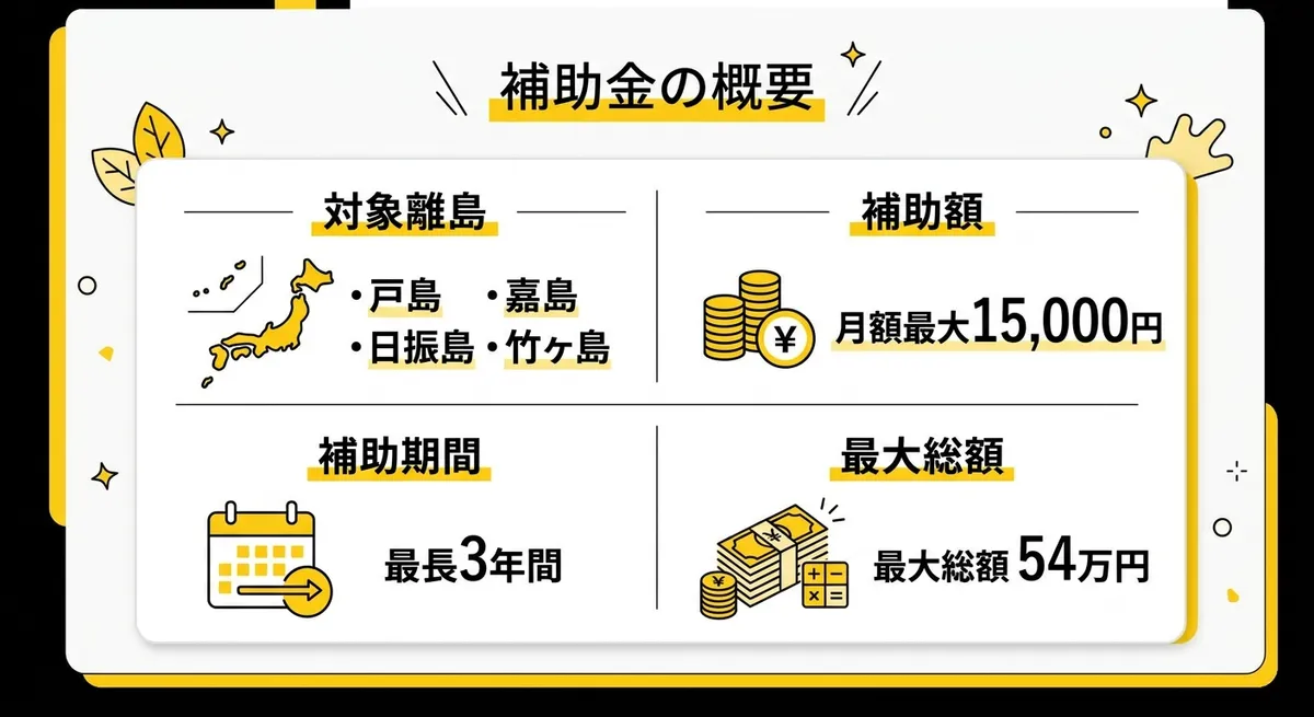 宇和島市離島高校生修学支援補助金 制度概要