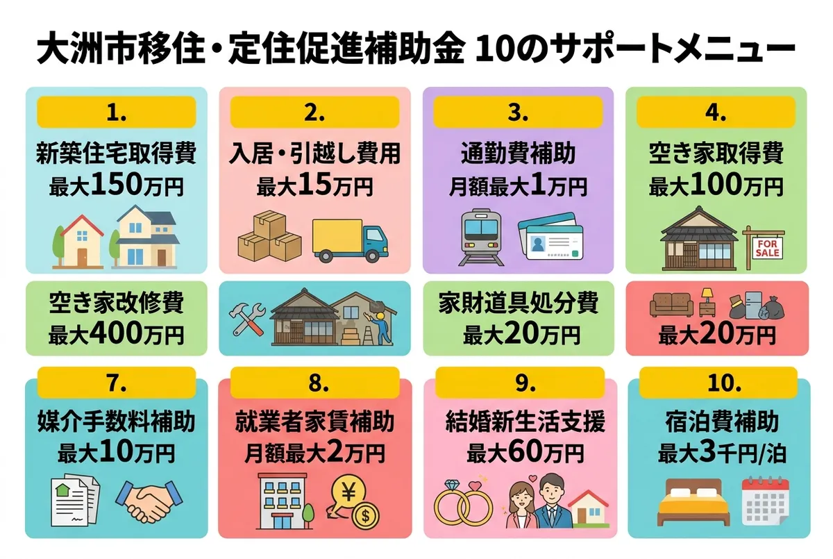 大洲市移住・定住促進補助金 10のサポートメニュー
