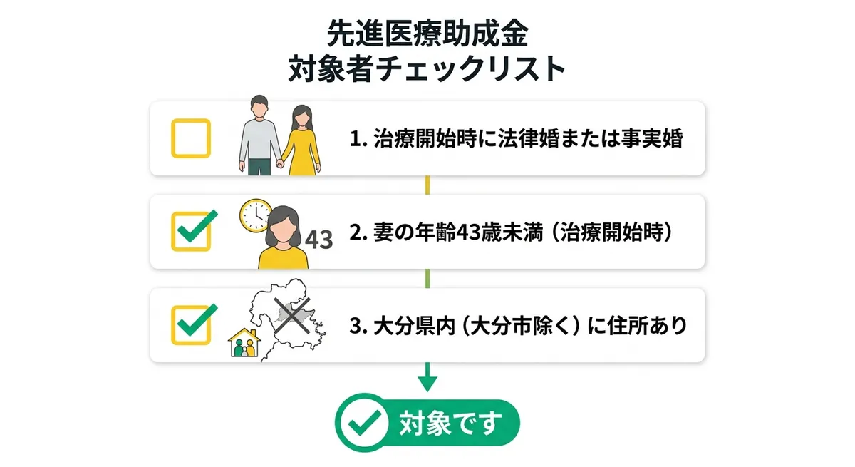 大分県 先進医療助成金 対象者チェックリスト