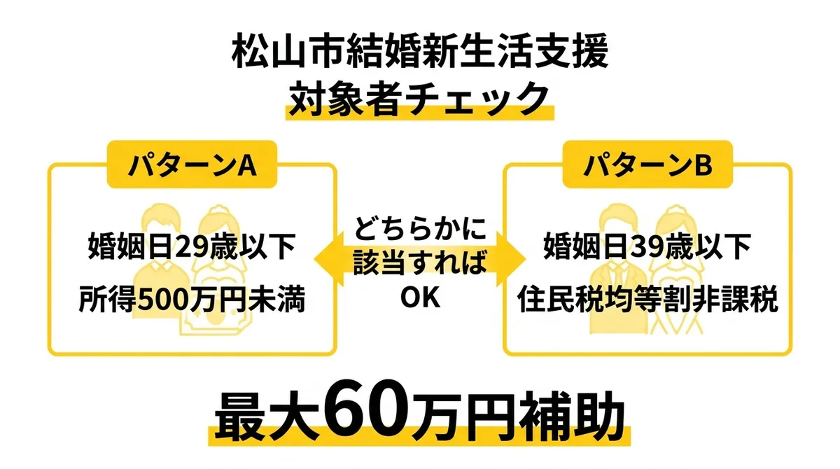 対象者チェックリスト
