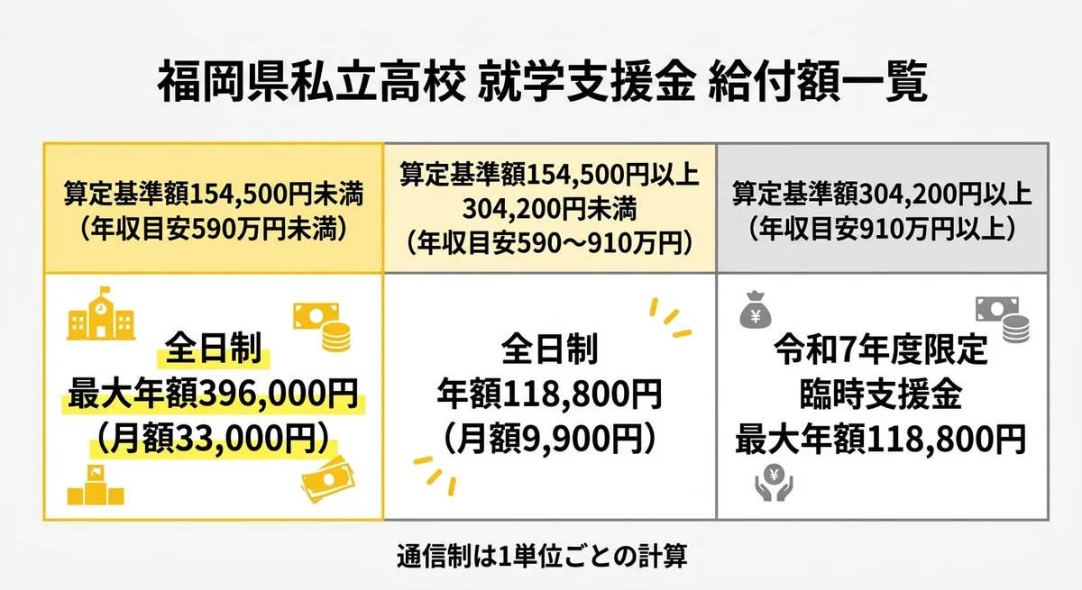 給付額一覧の図