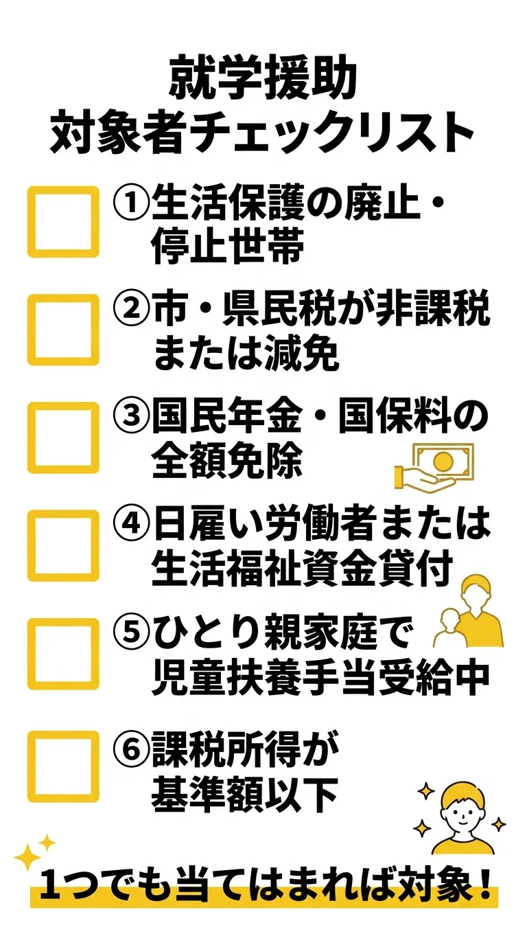 対象者チェックリスト