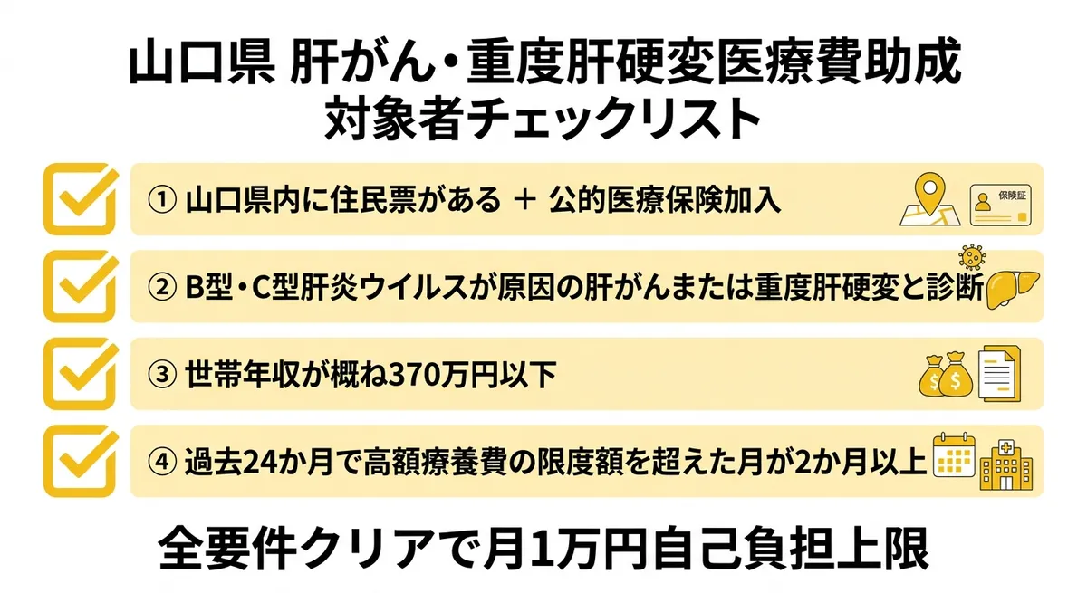 山口県 肝がん・重度肝硬変医療費助成 対象者チェックリスト