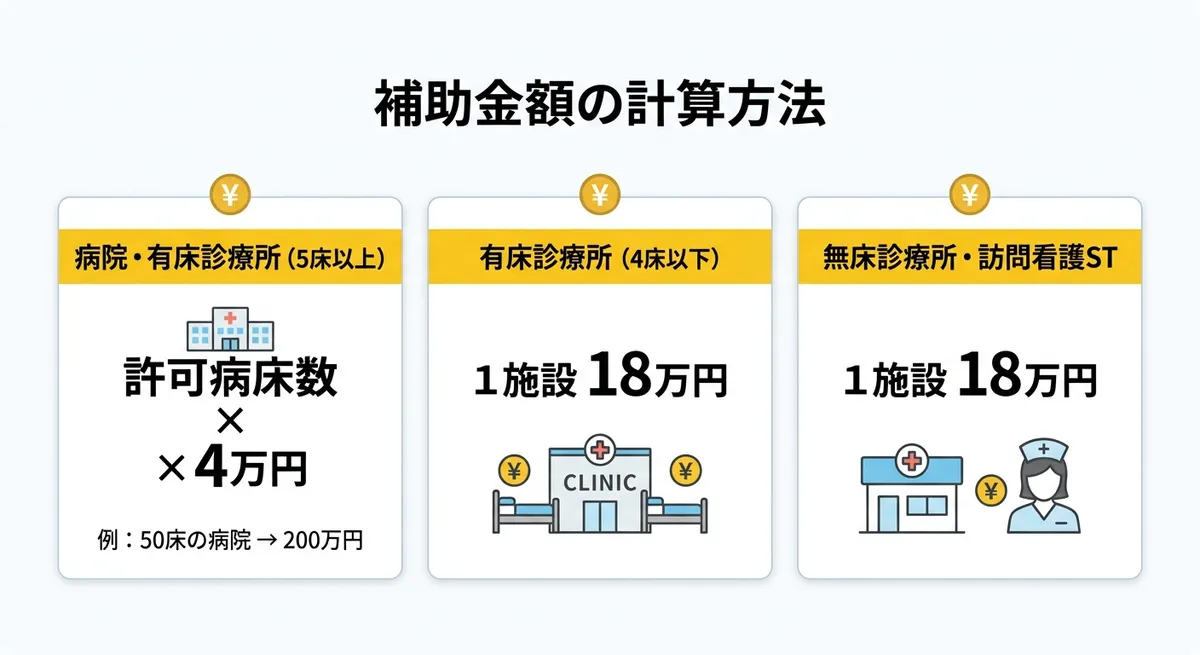 補助金額の計算方法チャート