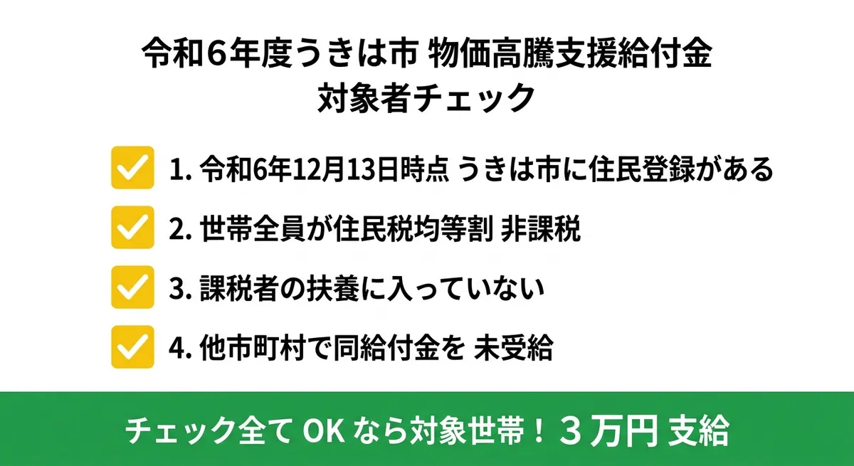 うきは市物価高騰支援給付金 対象者チェックリスト