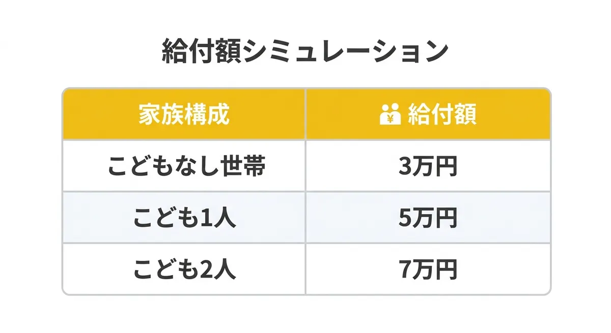 給付額シミュレーション一覧