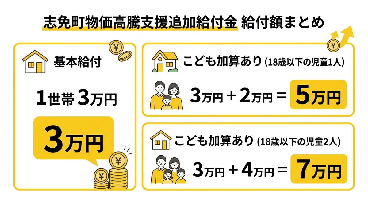給付額まとめ
