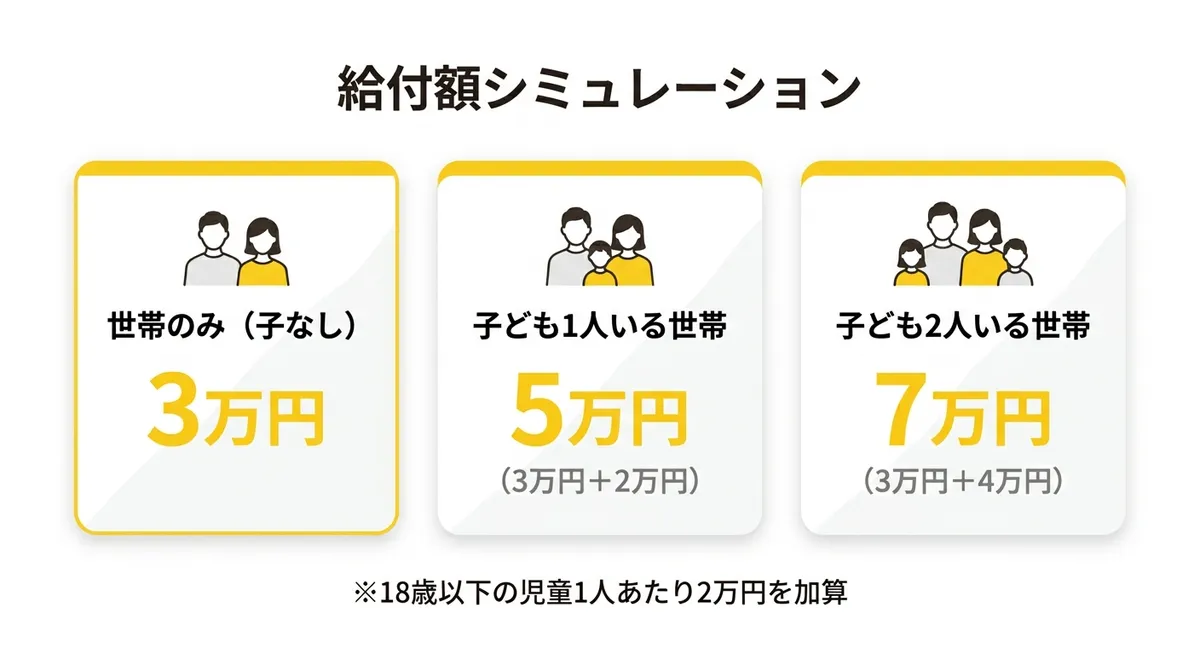 給付額シミュレーション