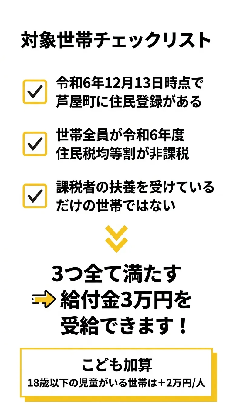 対象世帯チェックリスト