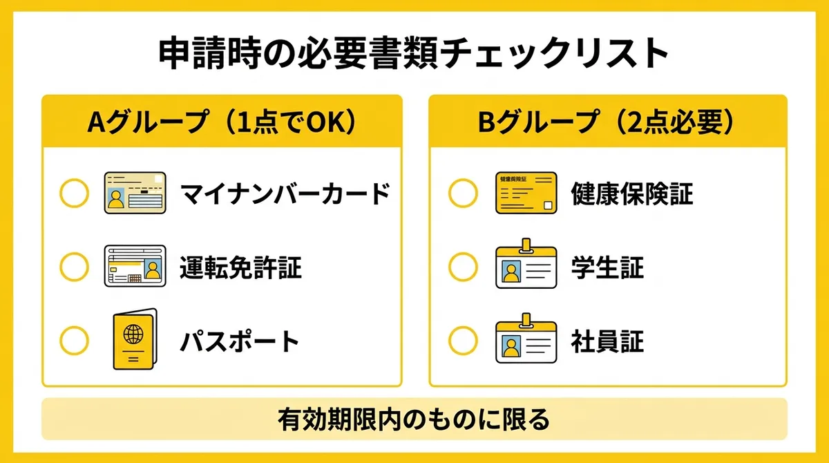申請時の必要書類チェックリスト