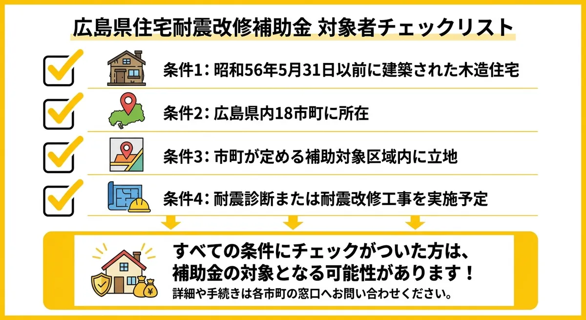 対象者確認チェックリスト