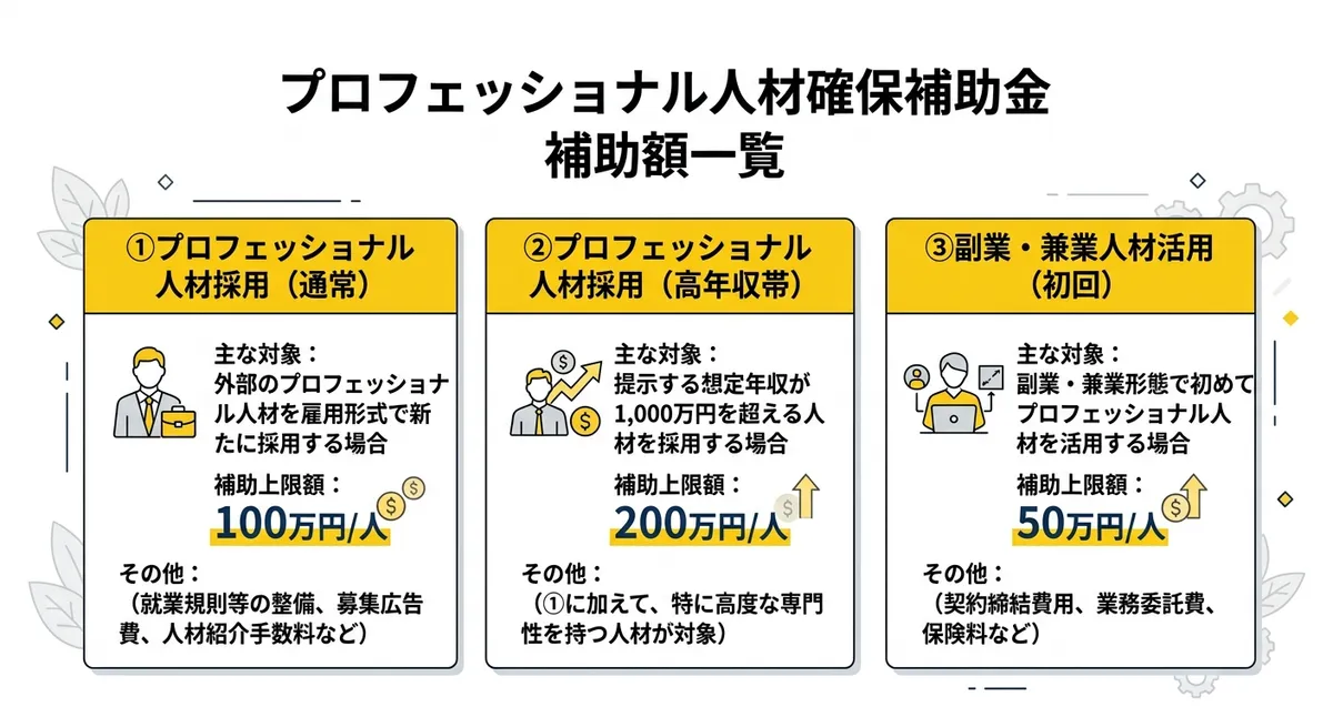 補助額一覧表