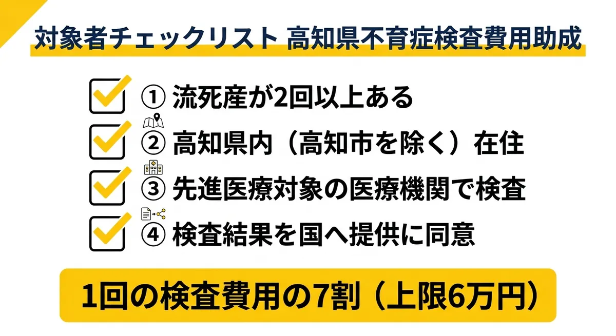 高知県不育症検査費用助成 対象者チェックリスト