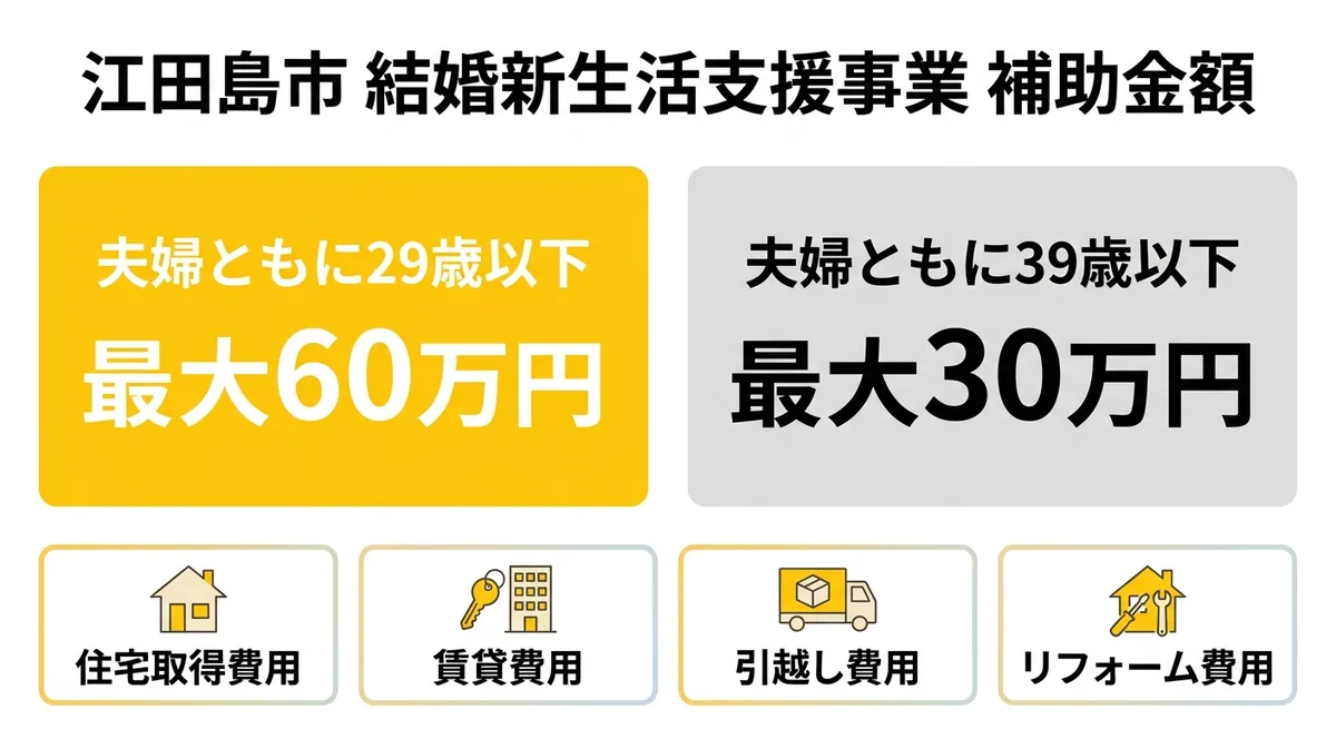 江田島市結婚新生活支援事業 補助金額比較