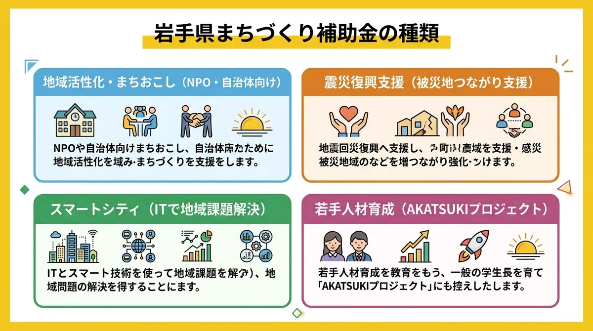 岩手県まちづくり補助金の種類