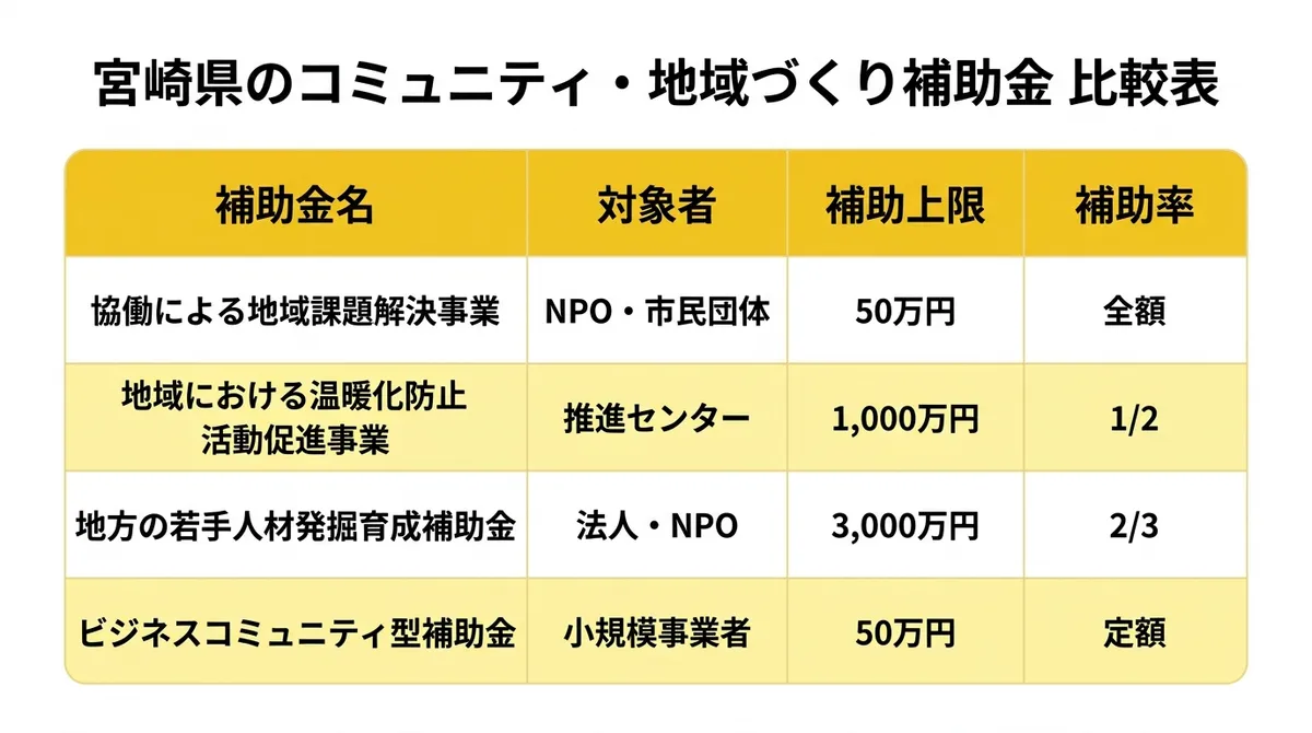 補助金比較表インフォグラフィック