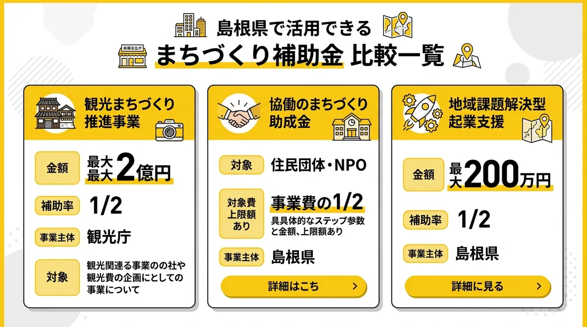 まちづくり補助金の金額・種類比較表