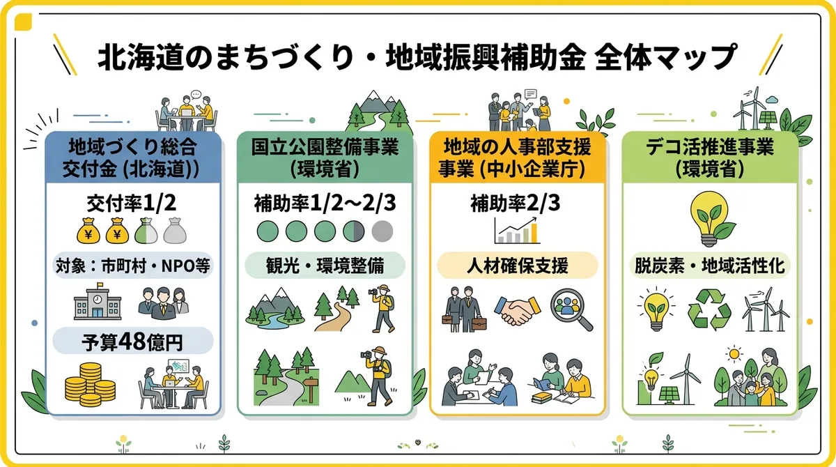北海道のまちづくり・地域振興補助金 全体マップ