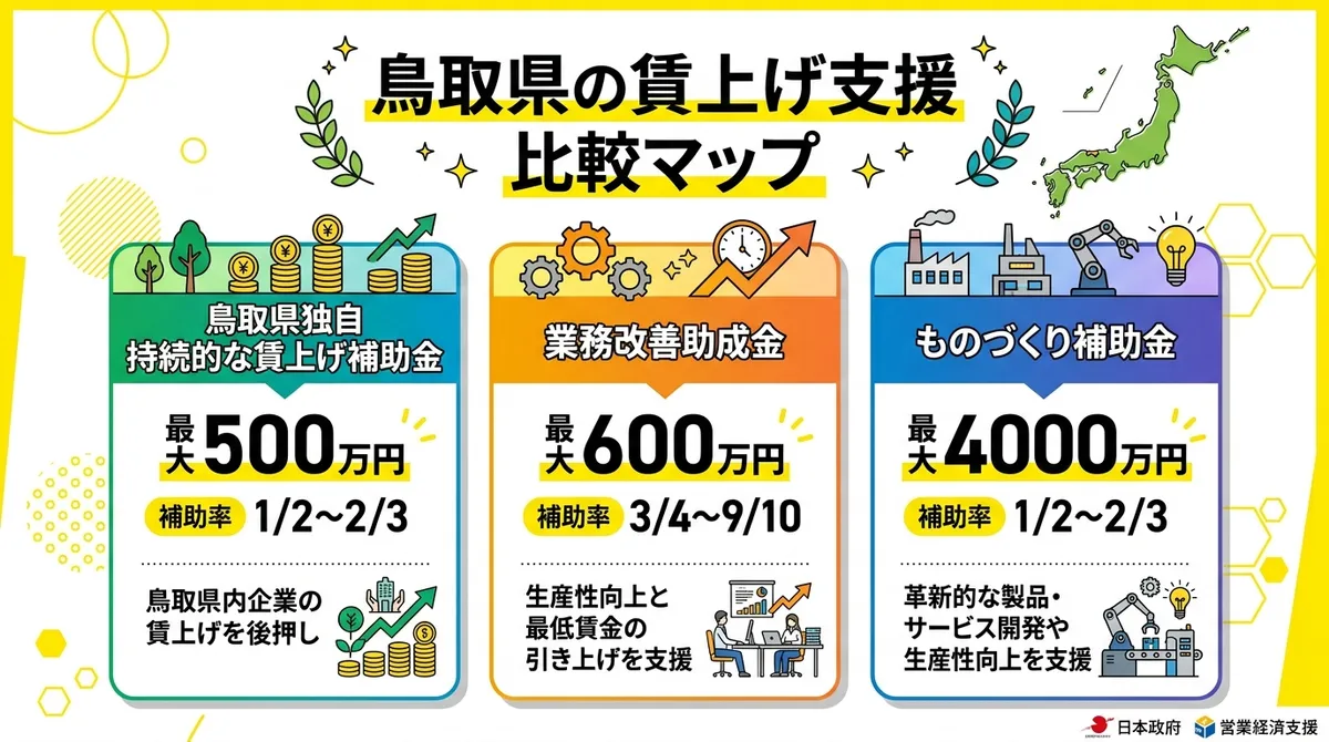 鳥取県の賃上げ支援 比較マップ